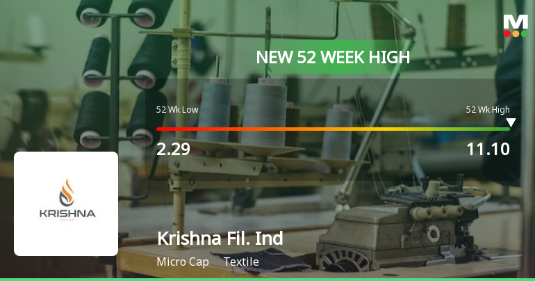 Krishna Filament Industries Hits New 52-Week High Amid St...