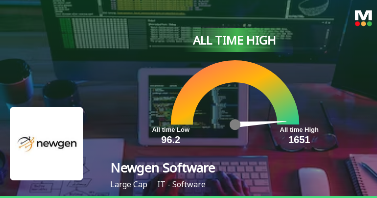 Newgen Software Technologies Hits All-Time High Amid Stro...