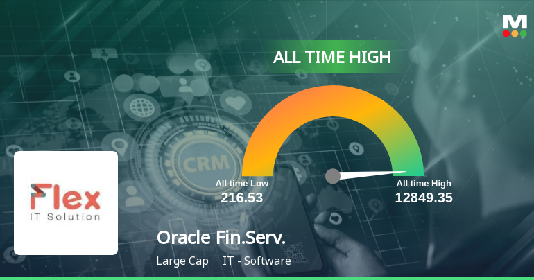 Oracle Financial Services Software Experiences Revision in Its Stock ...
