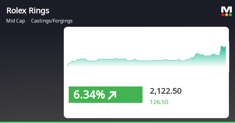 Rolex stock price today sale