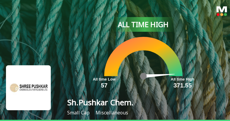 Shree Pushkar Chemicals & Fertilizers Ltd Experiences Rev...