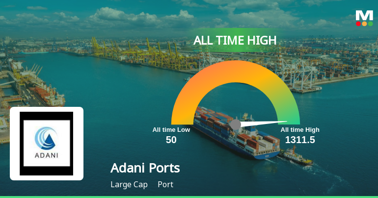 Adani Ports & Special Economic Zone Hits All-Time High, Continues ...