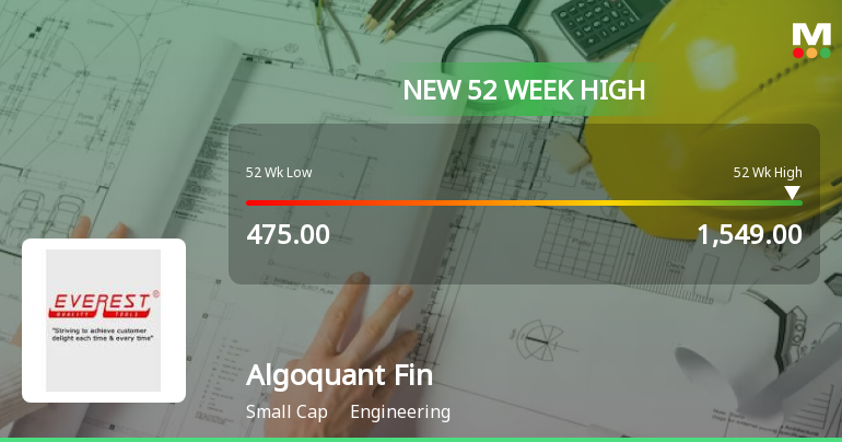 Algoquant Fintech's Stock Reaches 52-Week High, Outperforms Sector by 1.59%