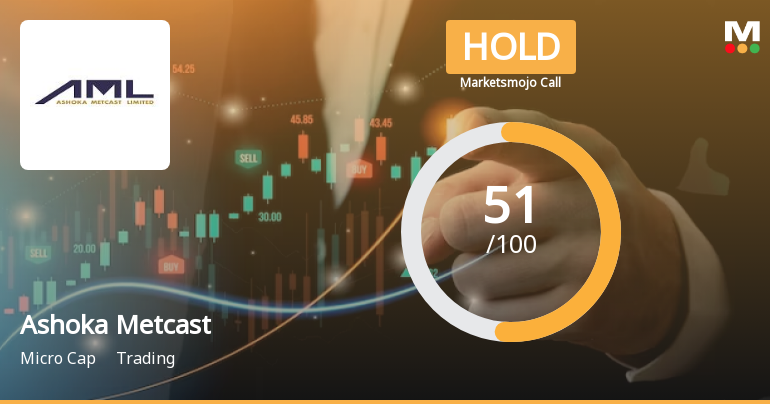 Ashoka Metcast Receives 'Hold' Rating from MarketsMOJO Amid Bullish ...