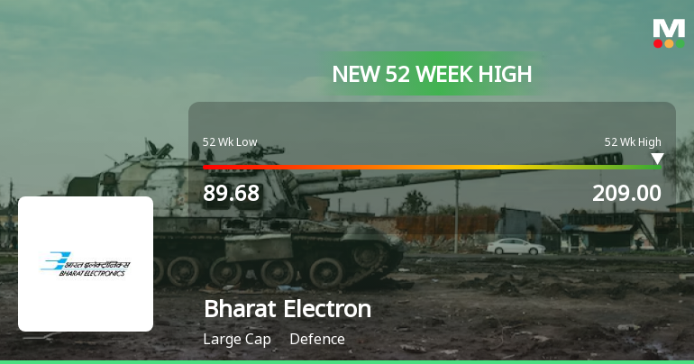 Bharat Electronics Reaches New Milestone With 52 Week High Stock Price   BharatElectroni PriceRelatedfactors 41783 