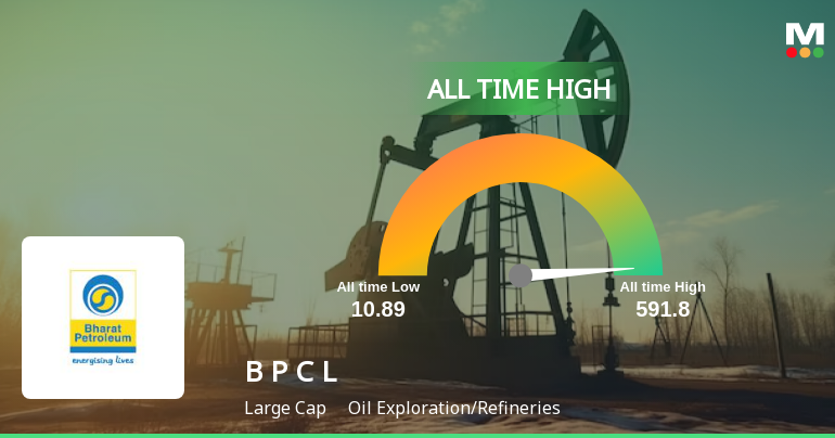 BPCL Share Price Target 2024, 2025, 2026, and 2030 | by kundan12k | Feb,  2024 | Medium