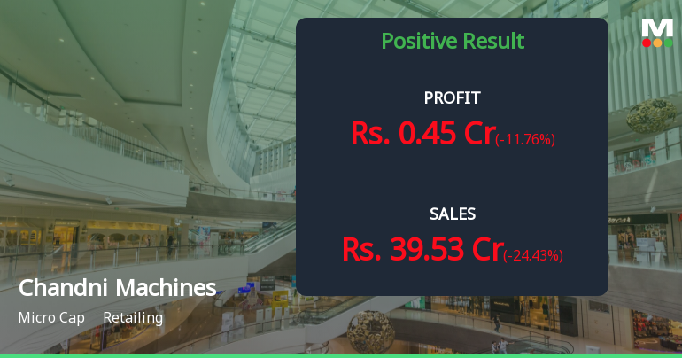 Chandni Machines Reports Strong Growth in Net Sales and Profit for Q4 2023
