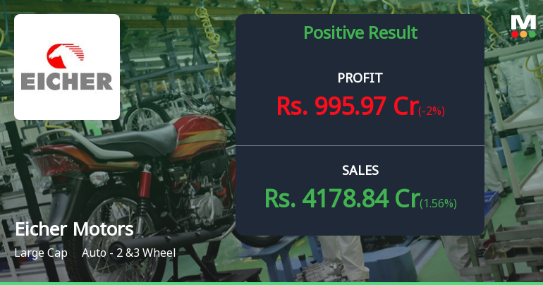 Eicher Motors Reports Strong Financial Performance, Poised for Growth