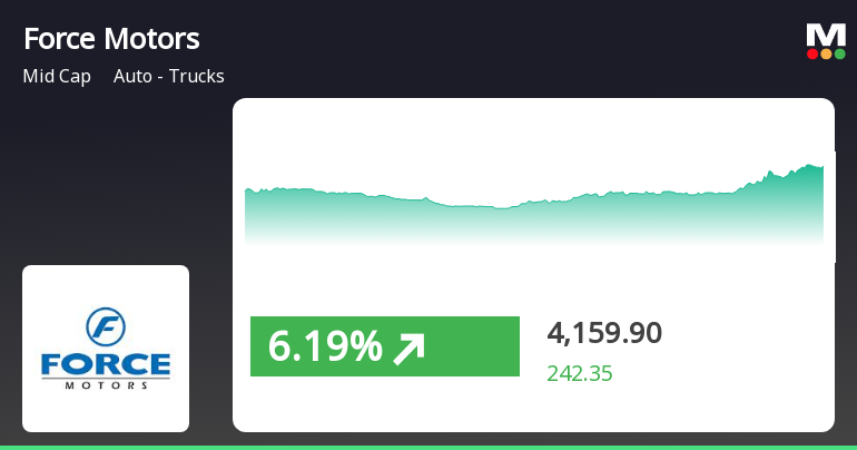 Force Motors Stock Gains 6 44 Receives Strong Buy Call From force-motors-stock-gains-6-44-receives-strong-buy-call-from