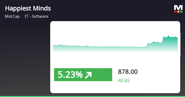 Happiest minds technologies stock outlet price