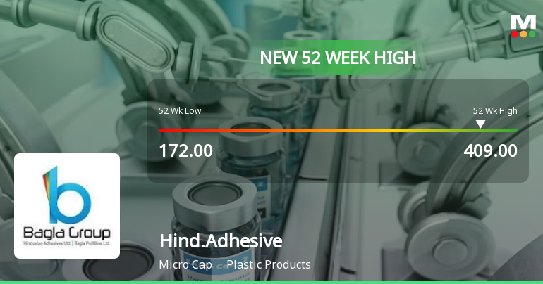 Hindustan Adhesives' Stock Reaches 52-Week High Amid Positive Outlook ...