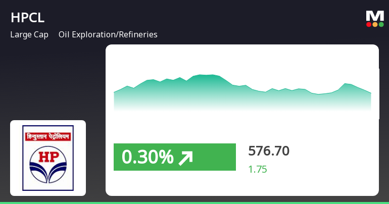 Hpcl share deals price bse