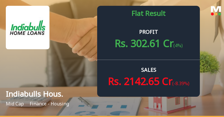 research report on indiabulls housing finance