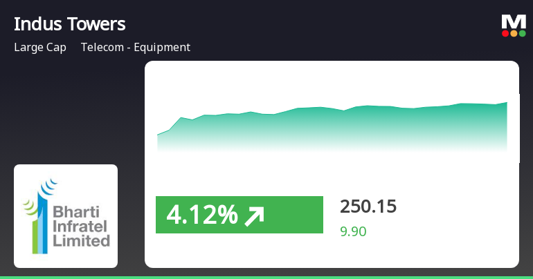 Indus Towers Continues To Impress In Stock Market With Strong ...