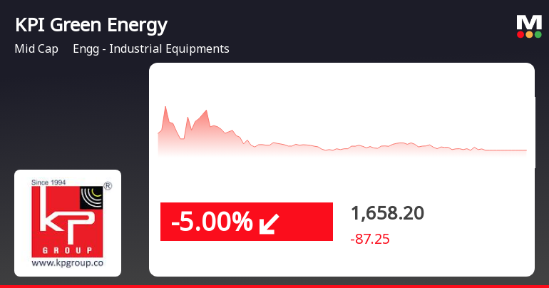 KPI Green Energy Stock Sees Decline, Underperforms Sector By -4.3%