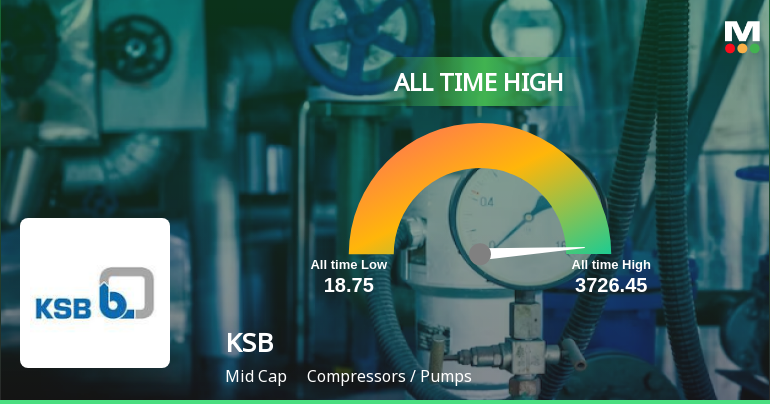 KSB's Stock Hits Record High, Rated as 'Buy' by MarketsMOJO