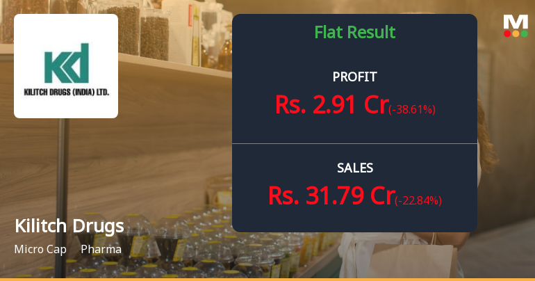 Kilitch Drugs' Q3 Financial Report Shows Decline in PBT, Net Sales and ...