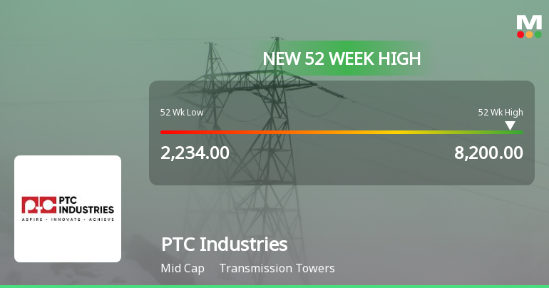 PTC Industries' Stock Hits 52-Week High, Outperforms Sector With 14.39% ...