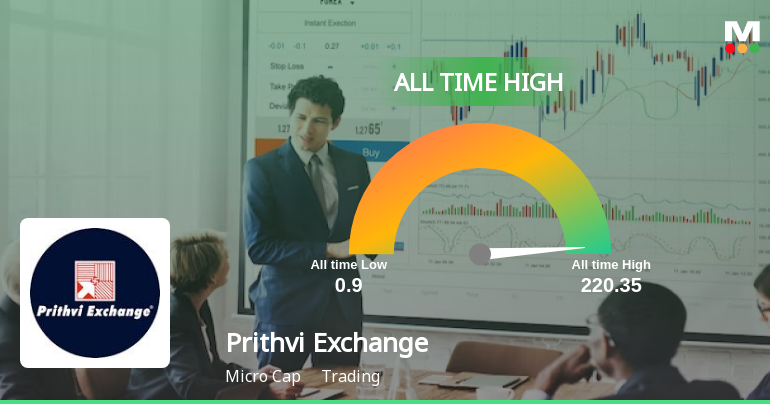 Prithvi Exchange (India) Ltd's Stock Reaches All-Time High, Outperforms ...