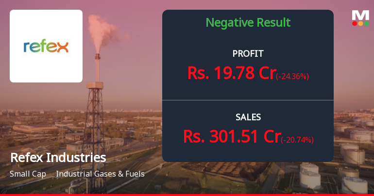 Refex Industries Reports Mixed Financial Results for Q4 2023, Debt ...