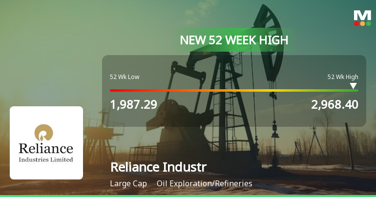 Reliance Industries Hits 52 Week High Shows Strong Performance In Oil Industry 2458