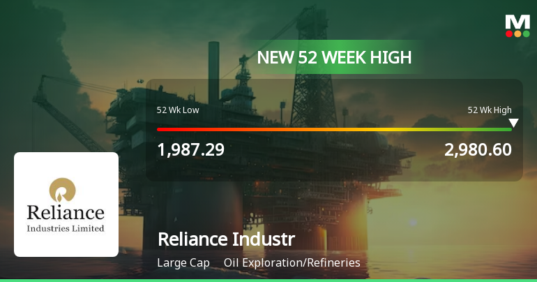 Reliance Industries Hits 52 Week High Continues Strong Performance In Oil Industry 9284