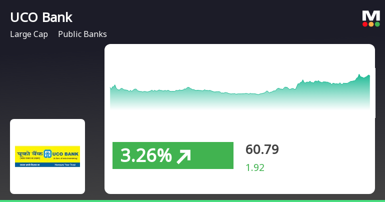 Uco stock deals price