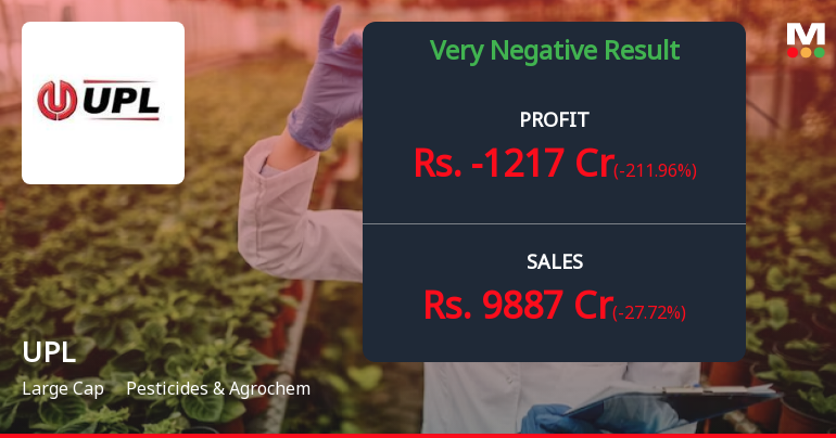 UPL's Q3 Financial Results Show Significant Decline in Sales and ...