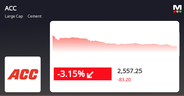 Acc on sale stock price