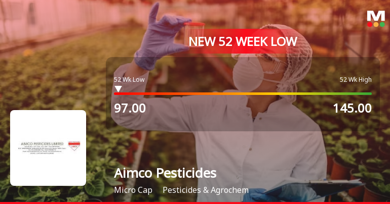 Aimco Pesticides' Stock Hits 52-Week Low Amidst 'Strong S...