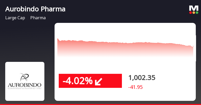 Aurobindo pharma clearance share price today