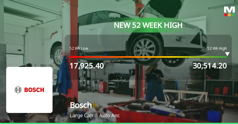 Bosch Ltd. Reaches New Milestone with 52 Week High Stock Price and