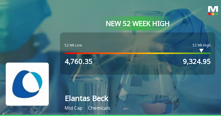 Elantas Beck India's Stock Reaches 52-Week High, Outperforms Sector by ...