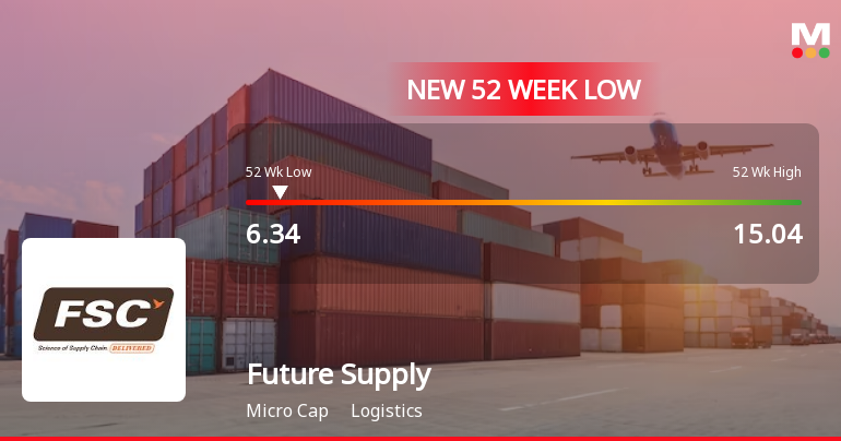 Future Supply Chain Solutions Hits 52 Week Low Neutral Rating