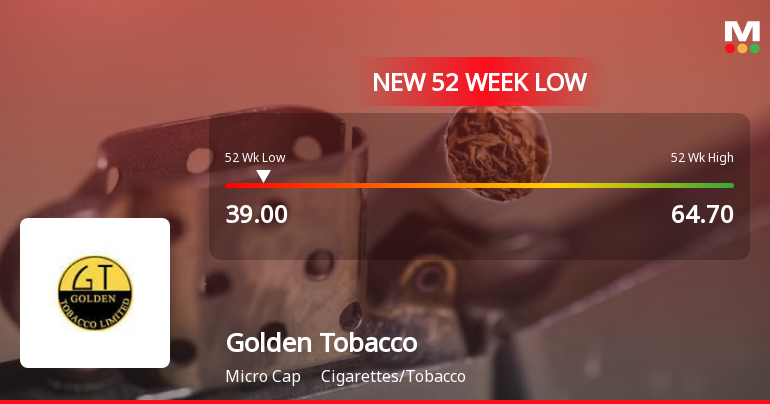 Golden Tobacco's Stock Hits 52-Week Low Amidst 'Strong Se
