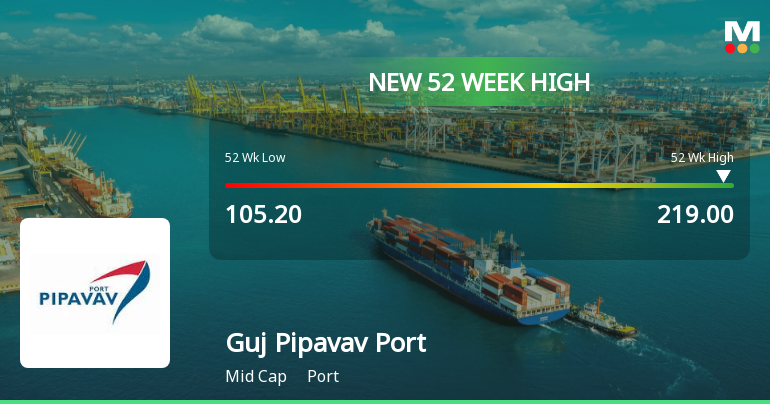 Gujarat Pipavav Port Ltd's Stock Reaches 52-Week High, Outperforms ...