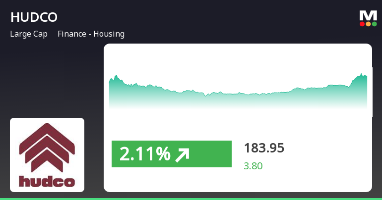 Housing development on sale share price