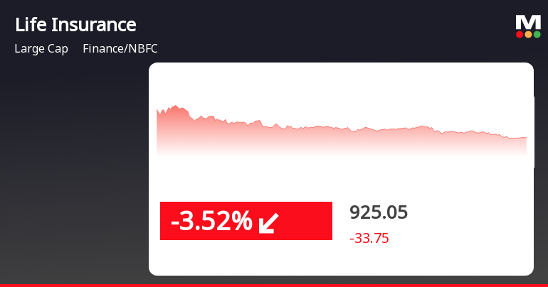 Lic stock deals price