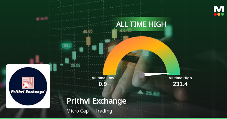 Prithvi Exchange (India) Ltd's Stock Reaches All-Time High, Outperforms ...