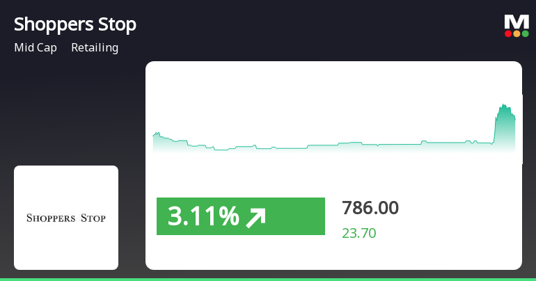 Shoppers Stop Stock Sees 5.28% Gain, Outperforms Sector and Market