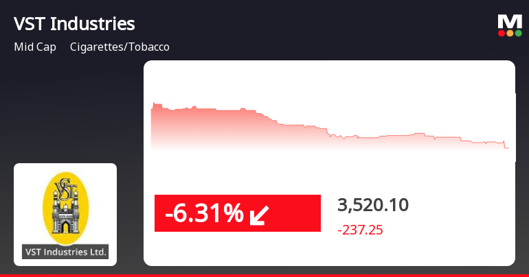 cigarettes stock price VST Industries' Stock Price Declines for Second Consecuti