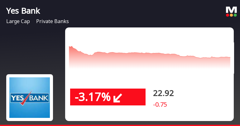 Yes Bank's Stock Declines - Underperforms Sector And Market.