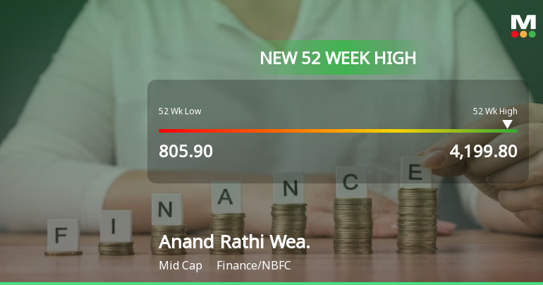 Anand Rathi Wealth's Stock Hits 52-Week High, Outperforms Sector with ...