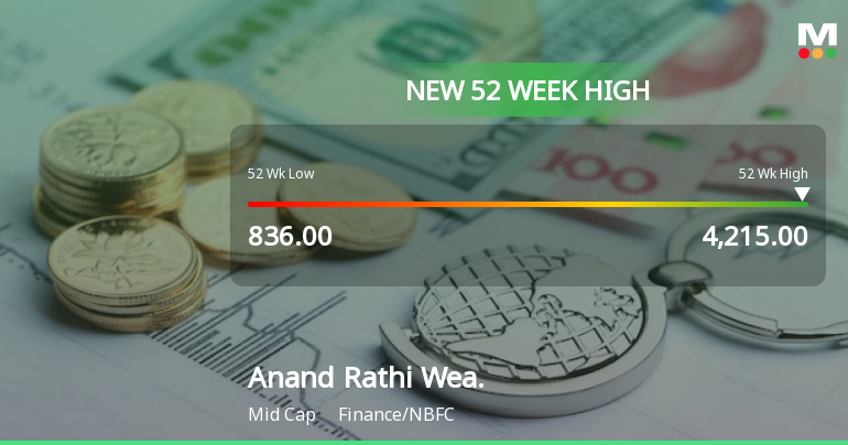 Anand Rathi Wealth Hits 52-Week High, Outperforms Sector with ...