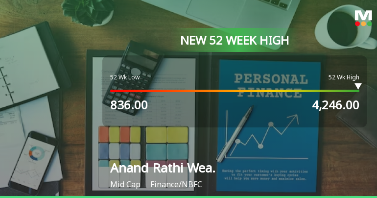 Anand Rathi Wealth's Stock Reaches All-Time High, Outperforms Sector ...