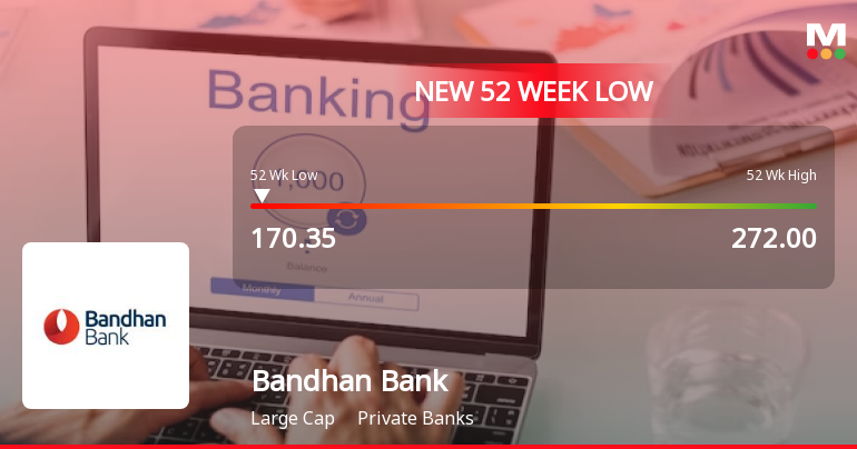 Bandhan Bank's Stock Hits 52-Week Low, Underperforming Sector and ...