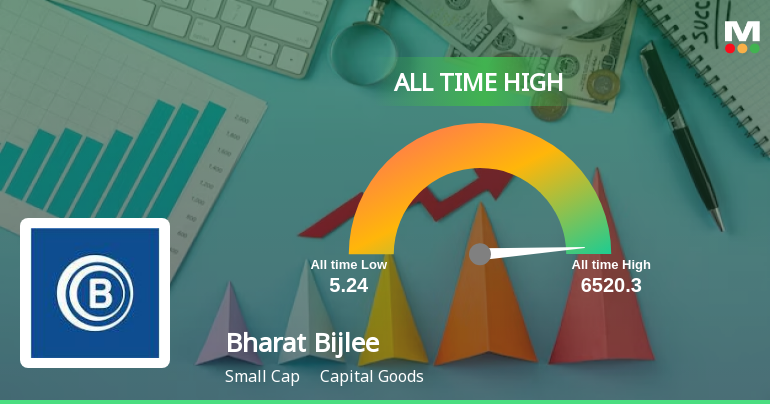 Bharat Bijlee Reaches All-Time High, Rated 'Hold' by Leading Stock ...