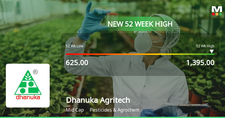 Dhanuka Laboratories Ltd Share Price Dhanuka Agritech's Stock Hits 52-Week High, Outperforms Sector by 4.69%