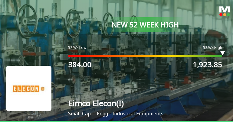 Eimco Elecon (India) Ltd's Stock Reaches 52-Week High, Outperforms ...