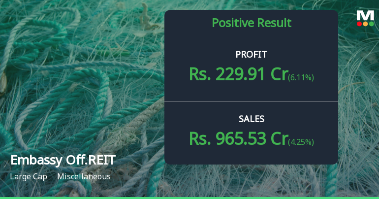 Embassy Office Parks REIT Shows Strong Financial Performance in Q1 2024.